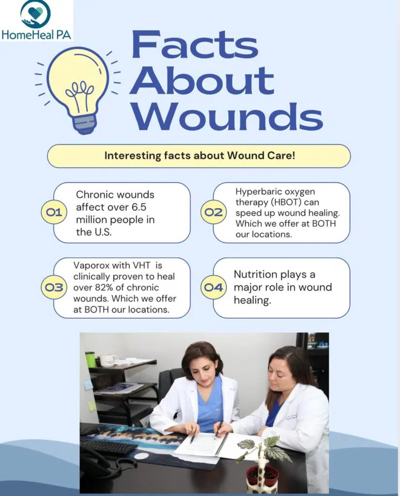Facts About Wounds